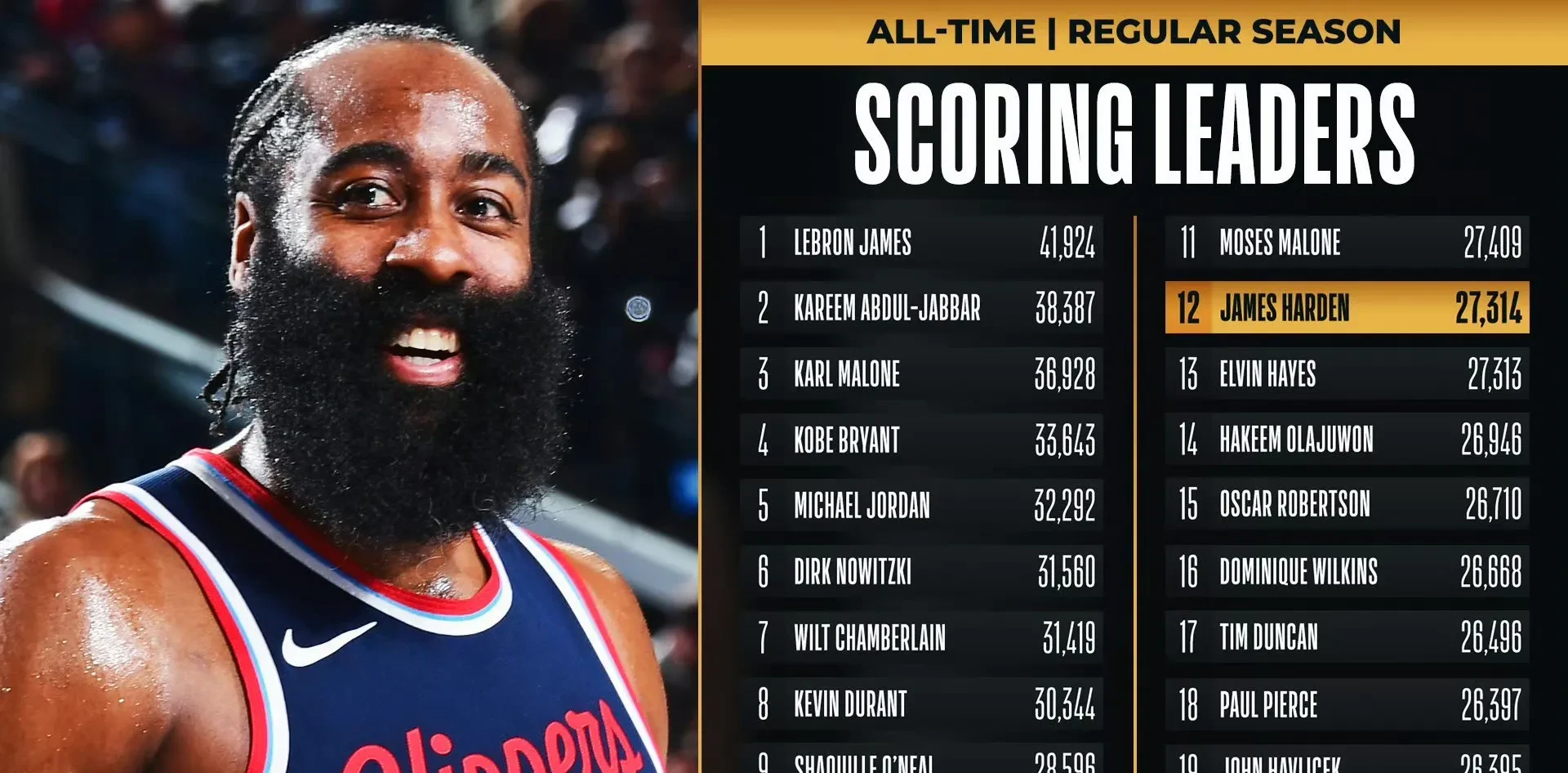 爱游戏体育-关于哈登连续七场比赛得分超过回归赛场，TL挑战极限！的信息