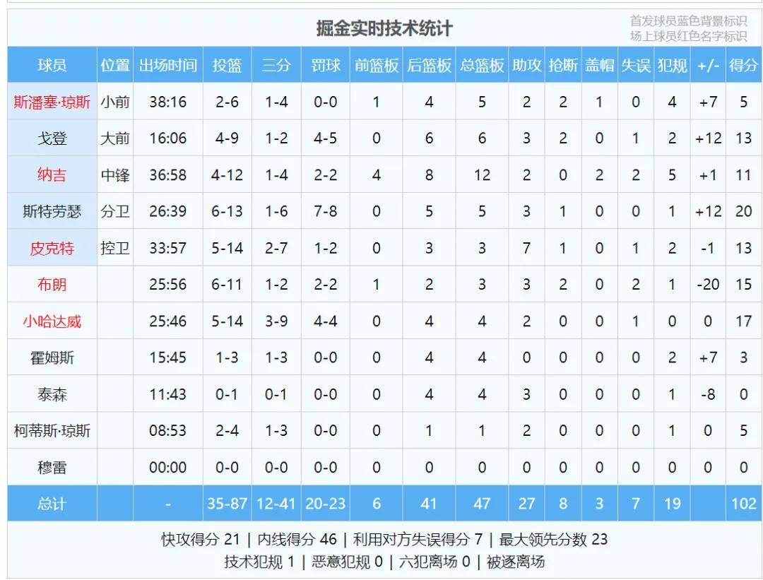 爱游戏体育-关于字母哥连续五场比赛得分超过绝杀,中国队挑战极限!的信息